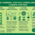 Mitigating Immune-Mediated Diseases Linked to Climate Change: Goals, Challenges, and Investment Needs for 2050